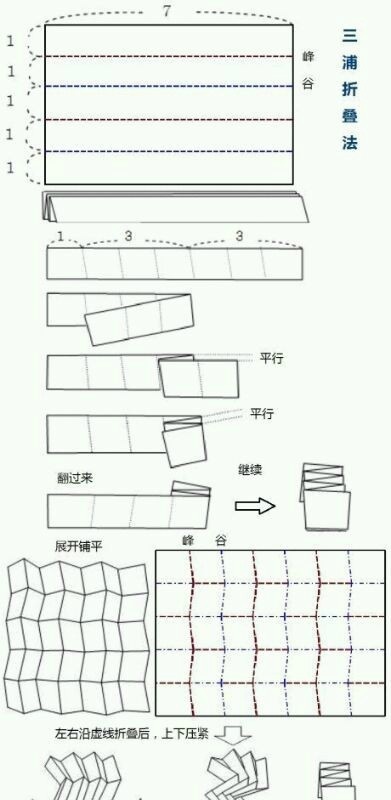 三浦折叠法(1秒钟开合a4纸)