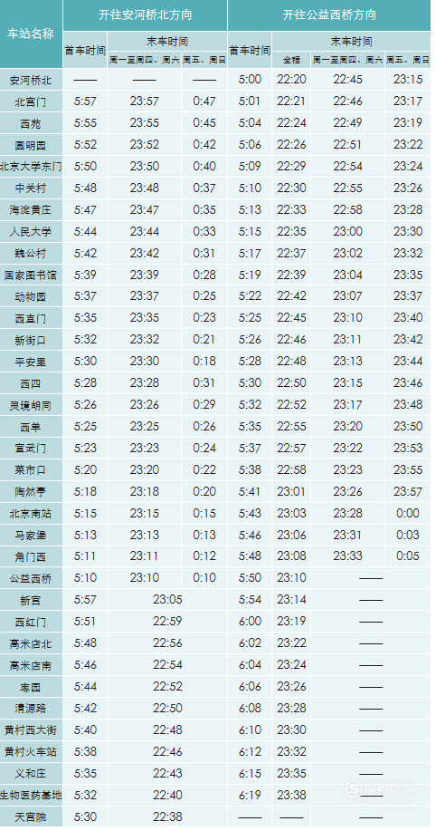 北京地铁时刻表查询