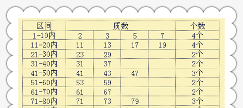 巧记100以内的质数