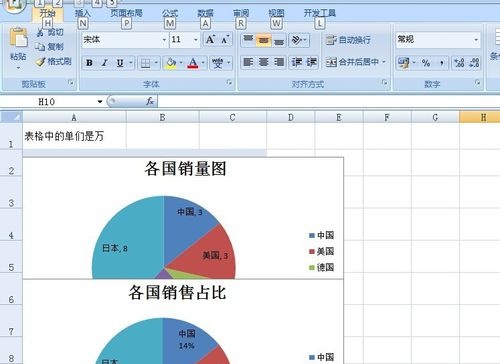 excel表格饼图的制作在饼图上添加标题百分比