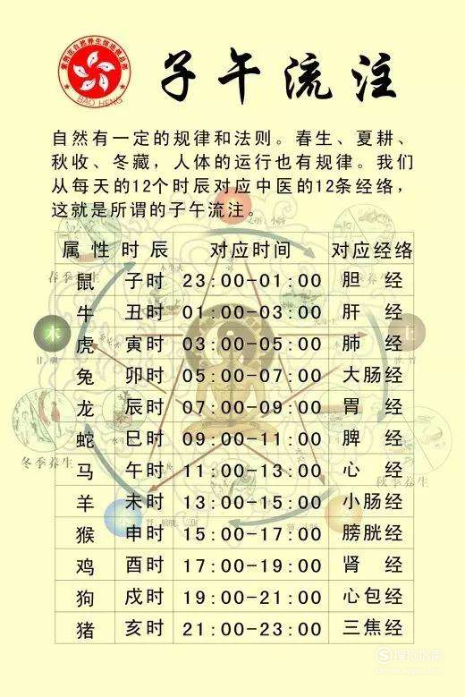 人体十二经络24小时运行时间表是怎么样的