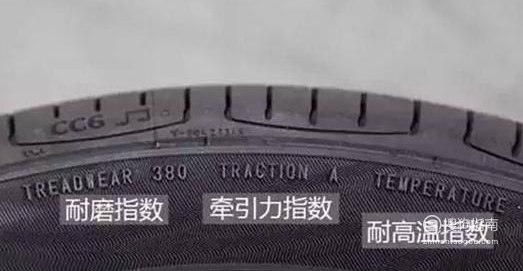 汽车轮胎上数字字母都代表什么意思