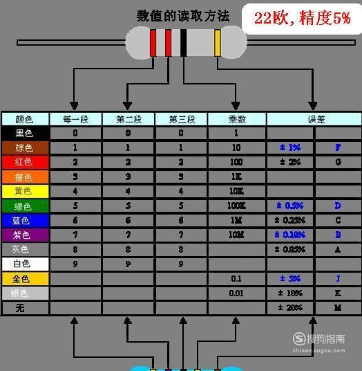 色环电阻读法色环电阻怎么看怎么读