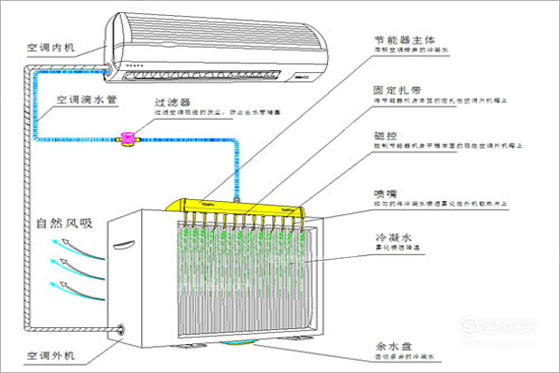 空调的组成结构:挂式空调外部结构