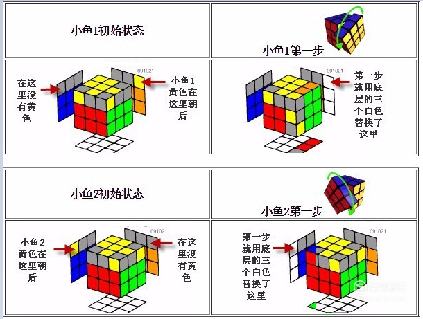 【三阶魔方的层先法还原教程】第五步:顶角面位