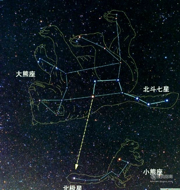 北斗七星怎么辨别方向