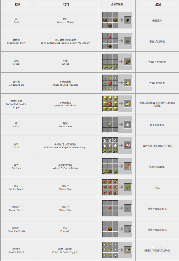 我的世界合成表大全