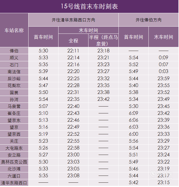 北京地铁时刻表查询