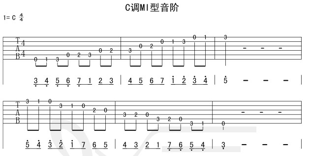 教你速记c调音阶吉他自学必备