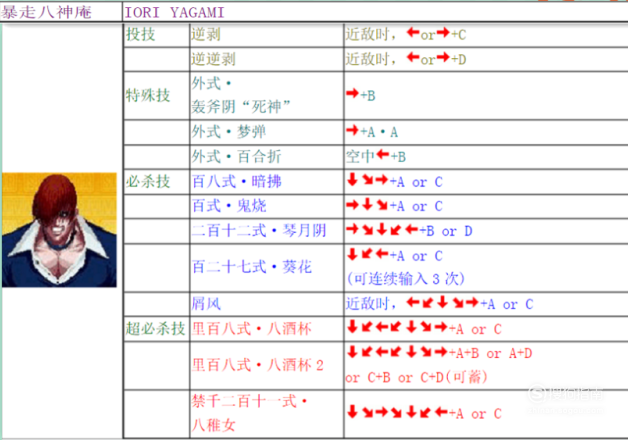 拳皇97出招表