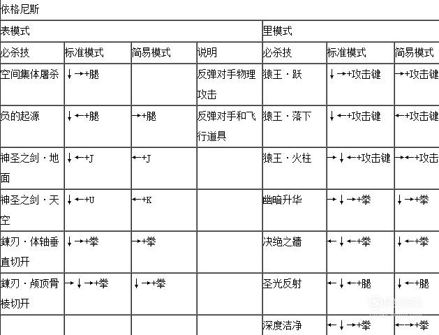 13 拳皇wing1.91伊格尼尔内外模式出招表,如下