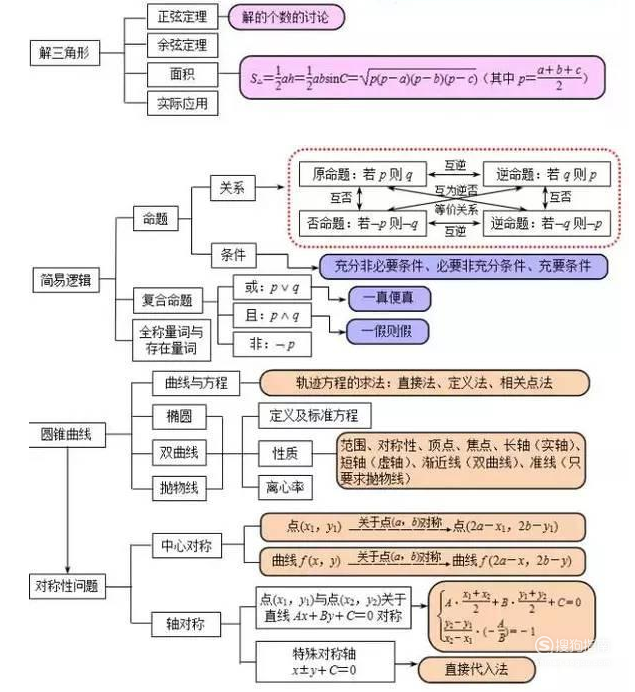 07 三角形和圆锥曲线.如图所示.