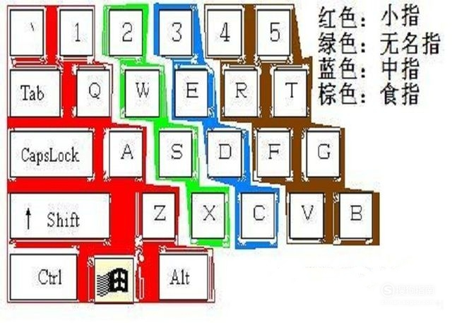 拼音打字指法练习如何快速升级打字速度