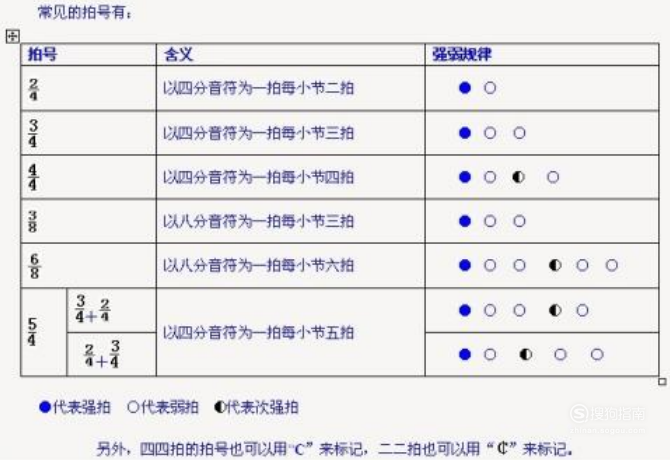 拍号 拍号是在乐谱中使用的符号,用分数的形式来标画.