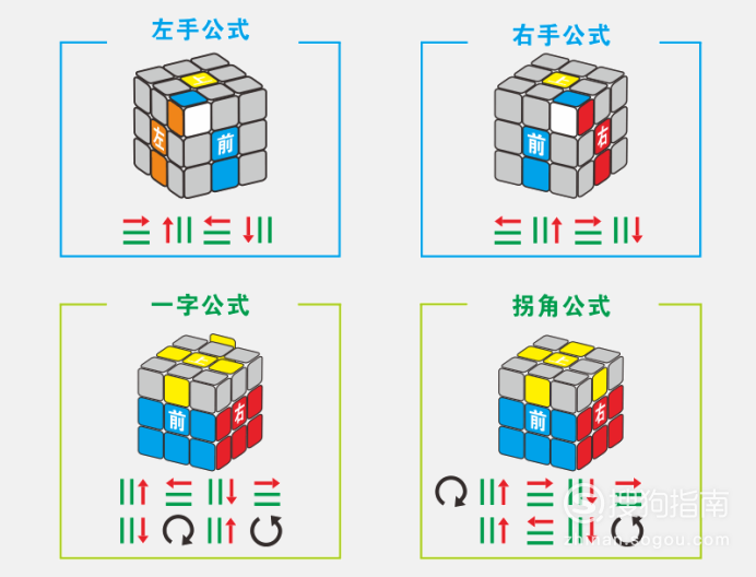 魔方公式图解