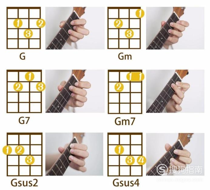 尤克里里常用的和弦按法