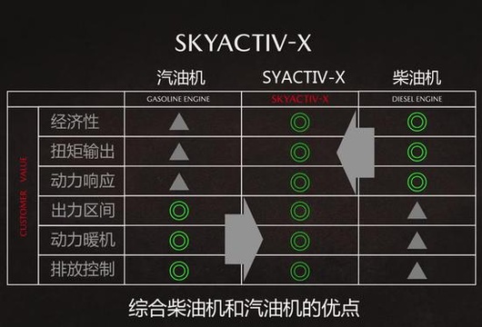 马自达压燃发动机技术细节解读(4) 第4页