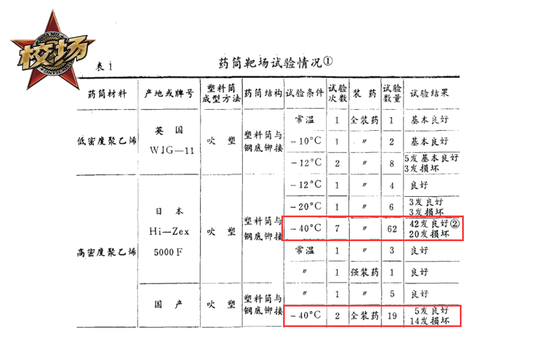 校场答疑:新型卡车炮还在用老式药筒居然是因为……(5) 第5页