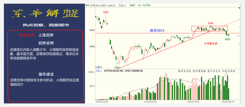 8月14日东华解盘(6) 第6页