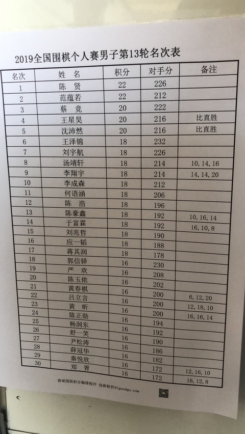 高清-全国围棋个人赛颁奖现场 华学明致辞(4) 第4页