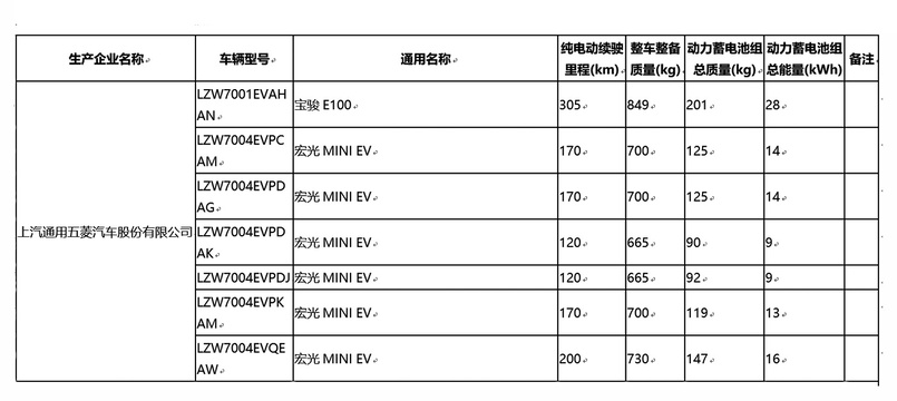 宏光MINI EV新车型(2) 第2页