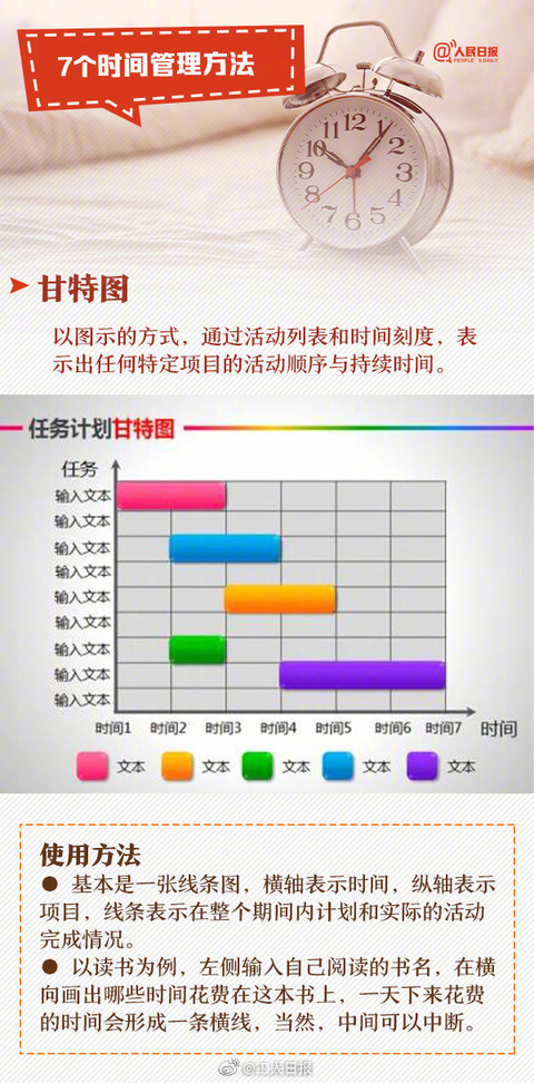 7种时间管理法打败拖延症(8) 第8页