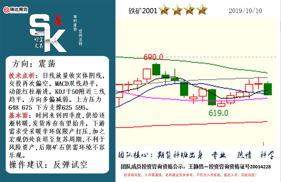 时空交易10月10日解盘(3) 第3页