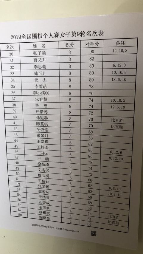 高清-全国围棋个人赛颁奖现场 华学明致辞(9) 第9页