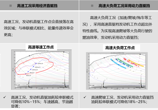 长城柠檬混动DHT技术解析(9) 第9页