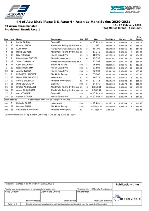 图集-2021亚洲F3锦标赛第13回合(22) 第22页