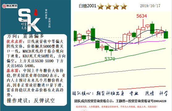 时空交易10月17日解盘(7) 第7页