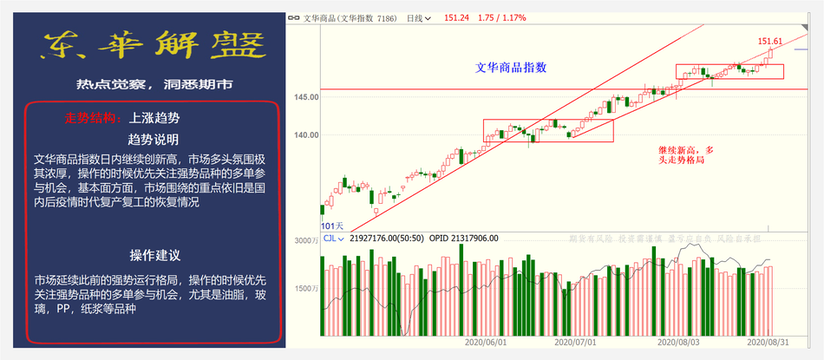 9月1日东华解盘(9) 第9页