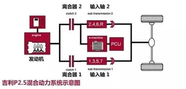 吉利博瑞ePro(29) 第29页