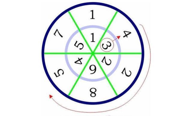 世界上最神奇的数字知乎日报知乎