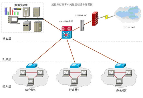 带宽计算的实用技巧与优化策略：帮助你提升网络性能的关键步骤-亿动网络笔记