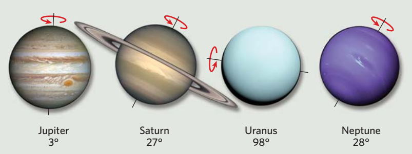 类木行星 搜狗科学百科