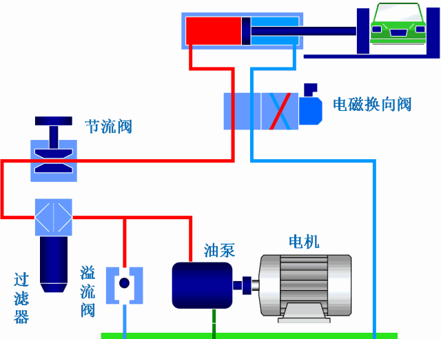 你了解几种液压方式看看液压系统和液压阀的动画