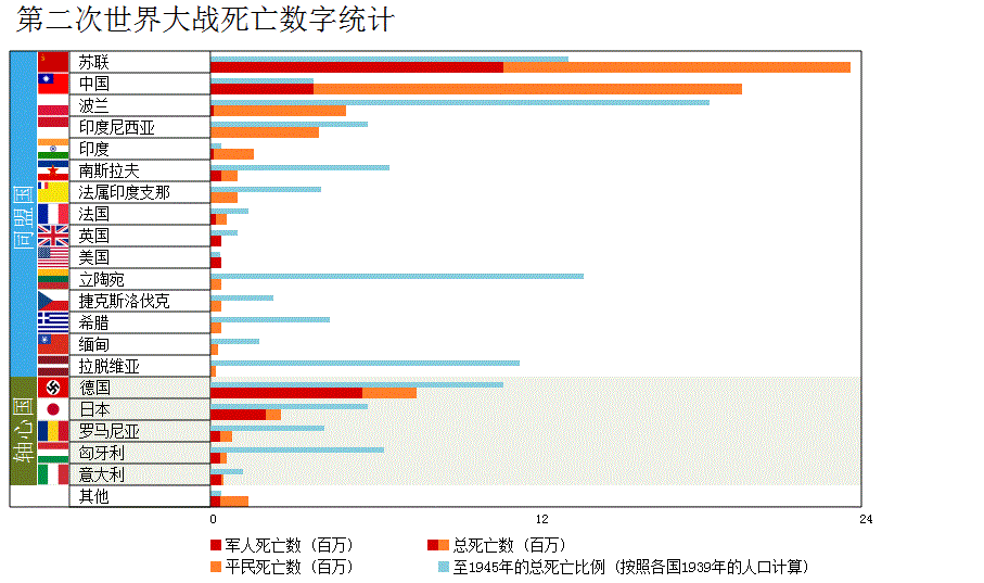 死亡2700万伤亡6000万二战时期苏联为何死伤如此惨重