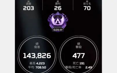 Apex大师是什么水平 搜狗搜索