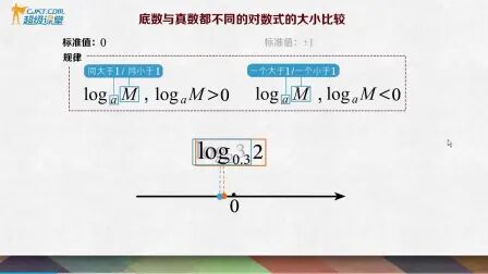 对数函数底数与真数对换 搜狗搜索