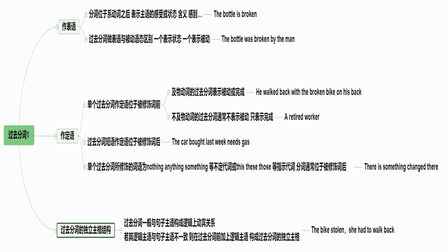 过去分词形容词的用法 搜狗搜索