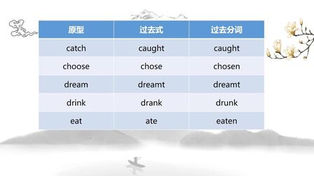 规则动词是什么 搜狗搜索