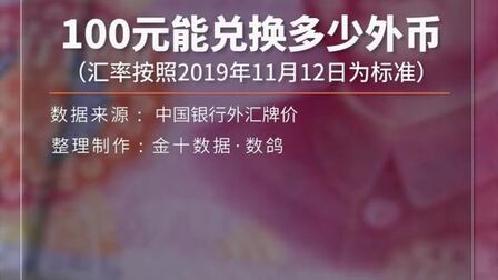 100元人民币换多少马币 搜狗搜索