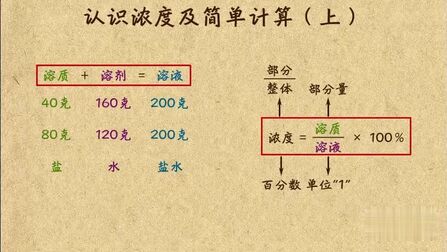 浓度怎么计算 搜狗搜索