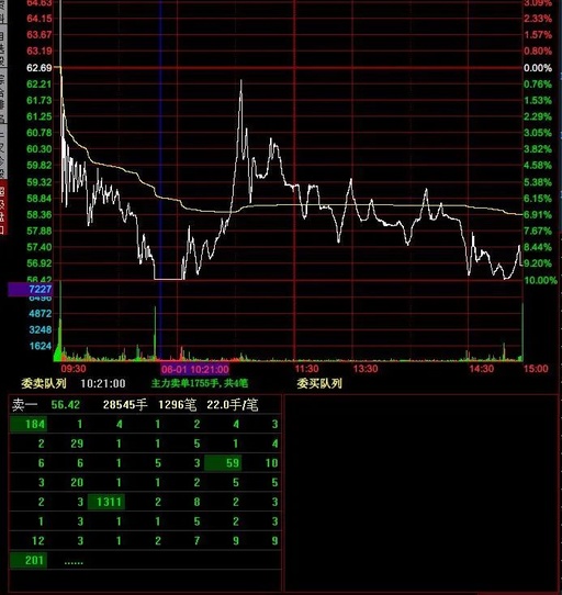  龍虎怎么下贏概率大_龍虎怎么打才會(huì)贏