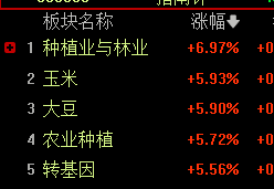 有问题 一定要注意 利剑佐罗 微游资