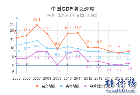 中国历年gdp数据图解 中国历年gdp增长率