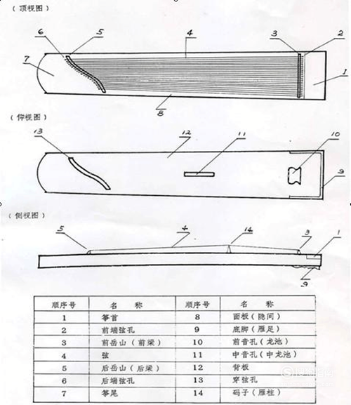 古琴和古筝有什么区别哪一个更好学