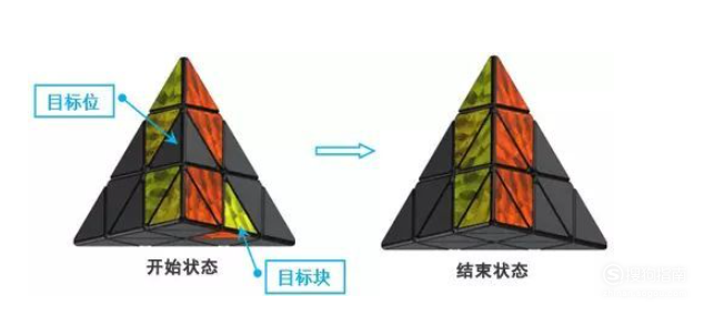 怎样还原金字塔魔方视频 怎样还原金字塔魔方