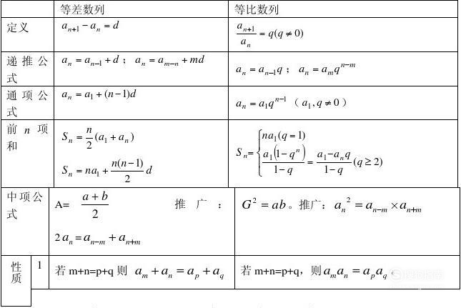 初中数学公式大全 搜狗指南